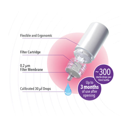 iVIZIA Sterile Lubricant Eye Drops, Preservative-Free Formula for Sensitive & Contact Lens Eyes