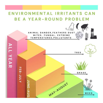 Optase Allegro Allergy Relief Eye Drops – Soothing Hydration for Allergy-Related Dry Eyes (10ml)