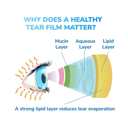 Optase® Moist Heat Dry Eye Mask – Reusable Microwavable Therapy for Dry Eye & MGD Relief