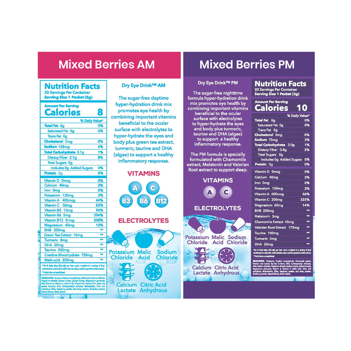 Dry Eye Drink™ Complete Set – Day & Night Hydration for Dry Eye Relief (Mixed Berry, 20 Packets | 10 Each)